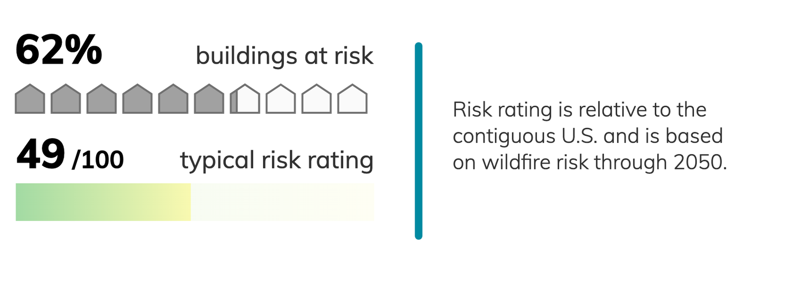Enhanced Risk For Arizona Tucson, Arizona Climate Change Risks and Hazards: Heat, Fire / ClimateCheck