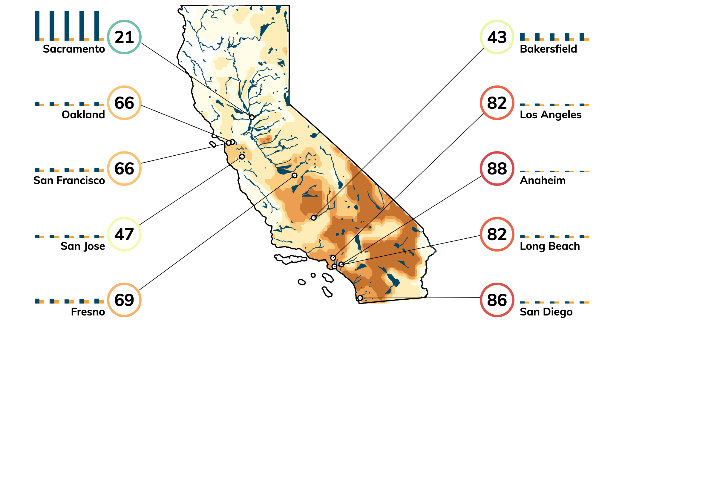 Drought Risk and Water Supply and Demand with Climate Change for California