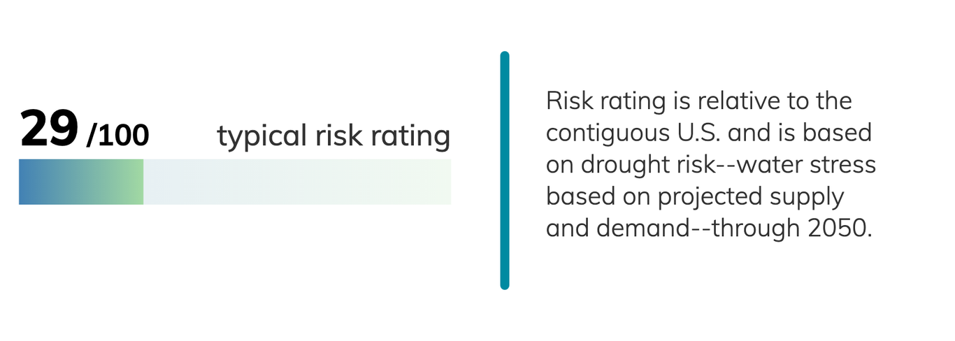 Seattle, Washington Climate Change Risks and Hazards: Precipitation ...