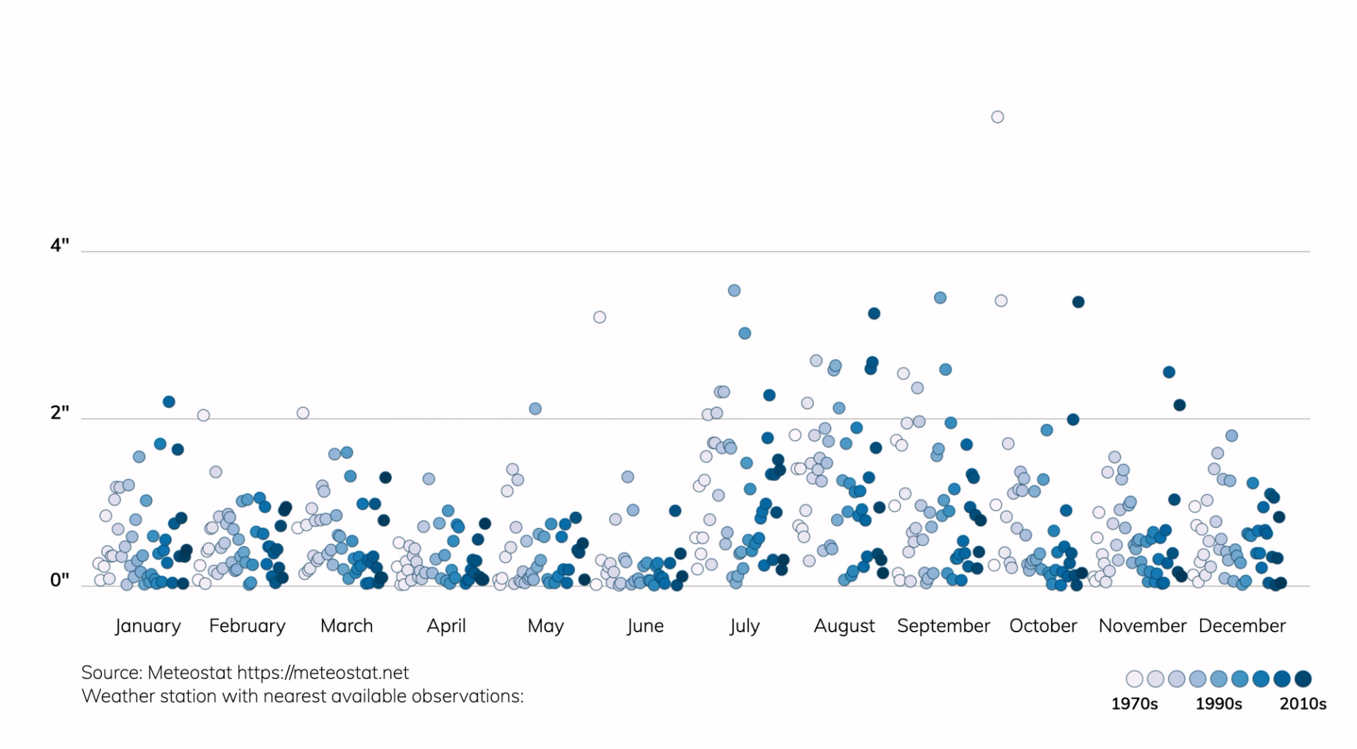 FLAGSTAFF GEOGRAPHY AND CLIMATE visual data 5