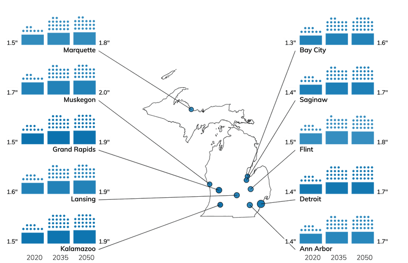 Michigan Top Climate Change Risks: Storm, Heat / ClimateCheck
