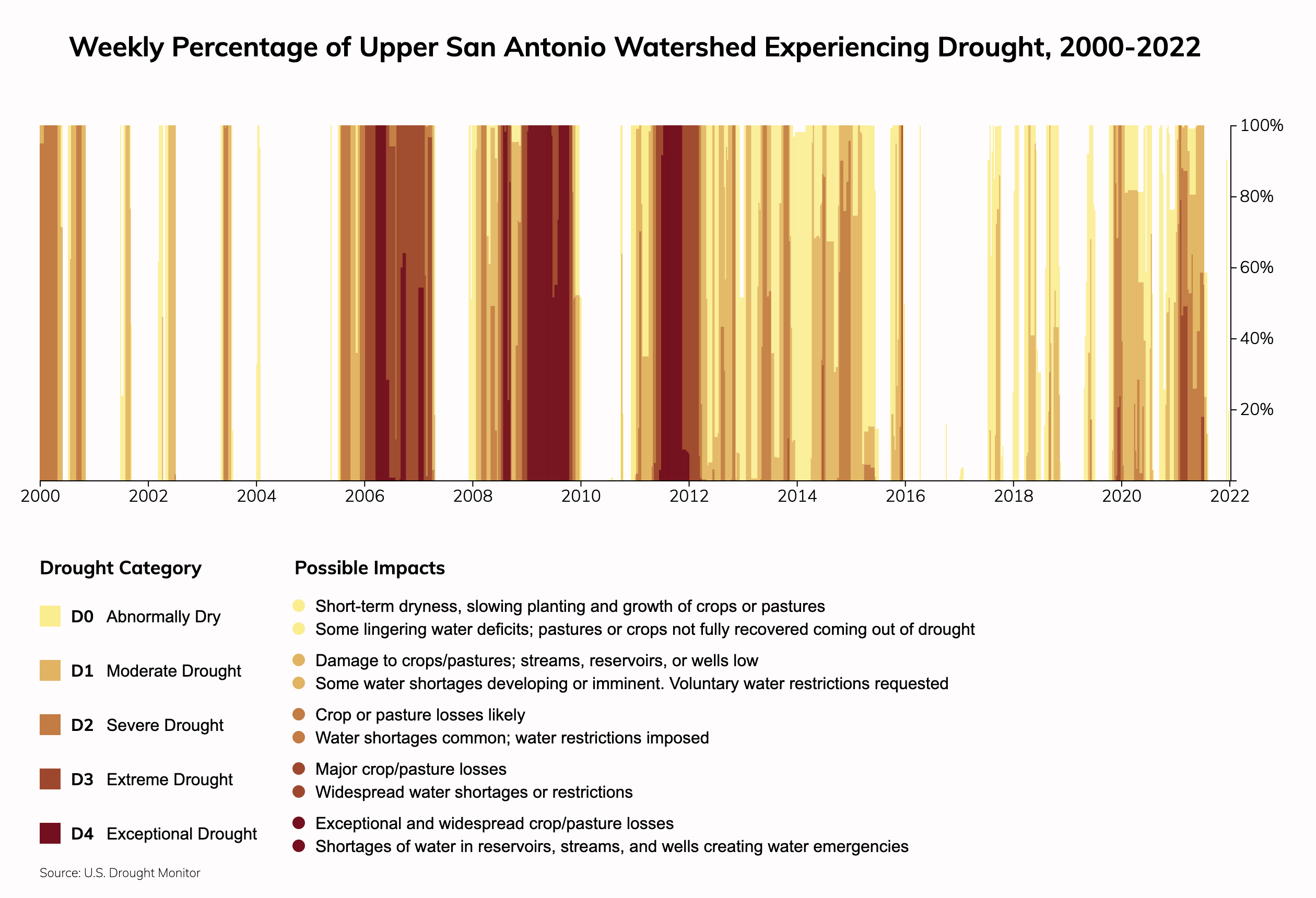 San Antonio Texas Climate Change Risks And Hazards Drought Heat   380a778834c0151a0e8106e301a63ae682d41fee 2520x1720 