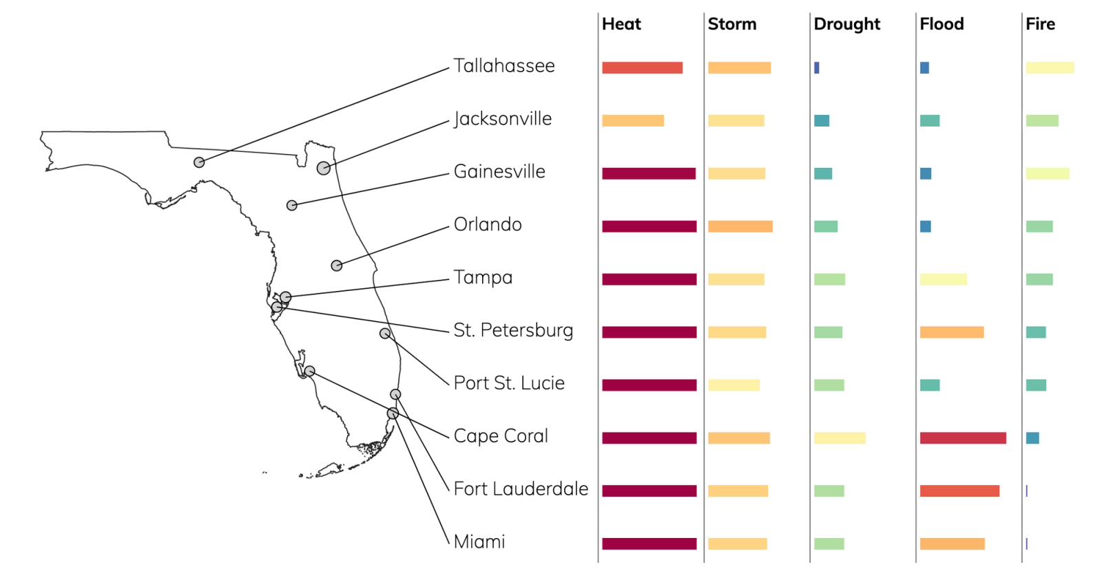Florida Climate Change Risks to Real Estate Heat, Storm, Coastal Flood