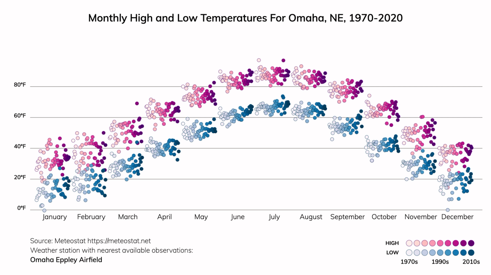 Omaha, Nebraska Climate Change Risks and Hazards Heat, Precipitation