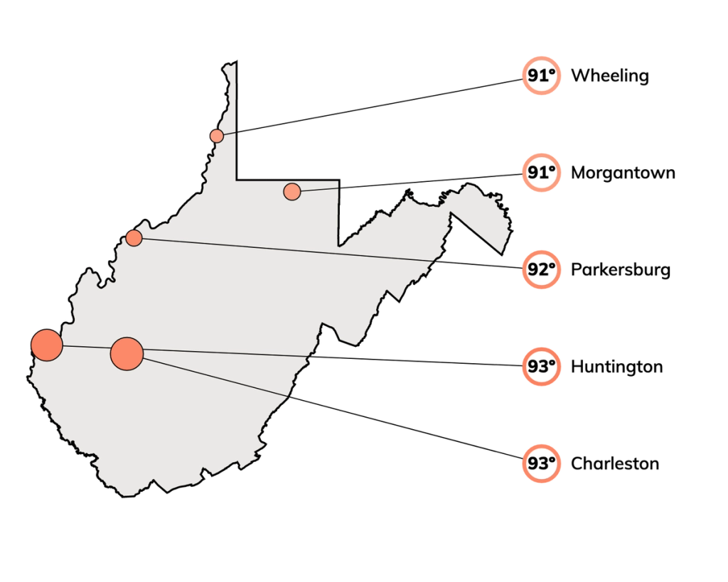 Top West Virginia Climate Change Risks Heat, Precipitation, Flood