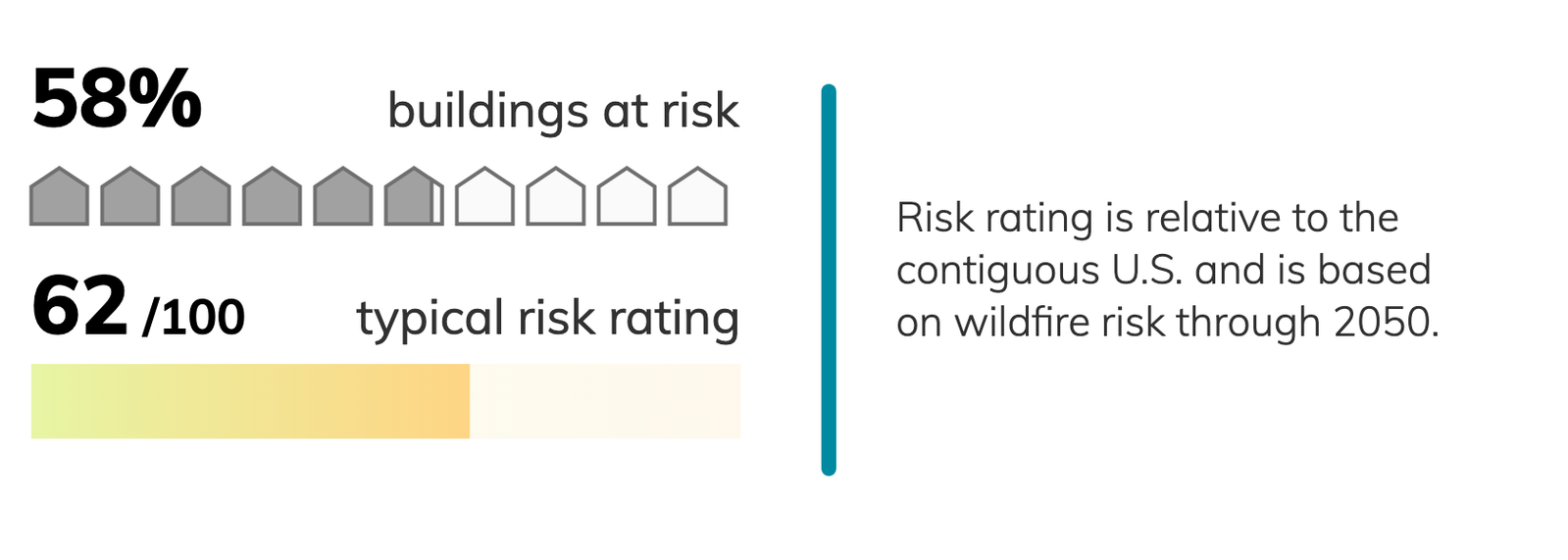 Bakersfield, California Climate Change Risks and Hazards Heat, Fire
