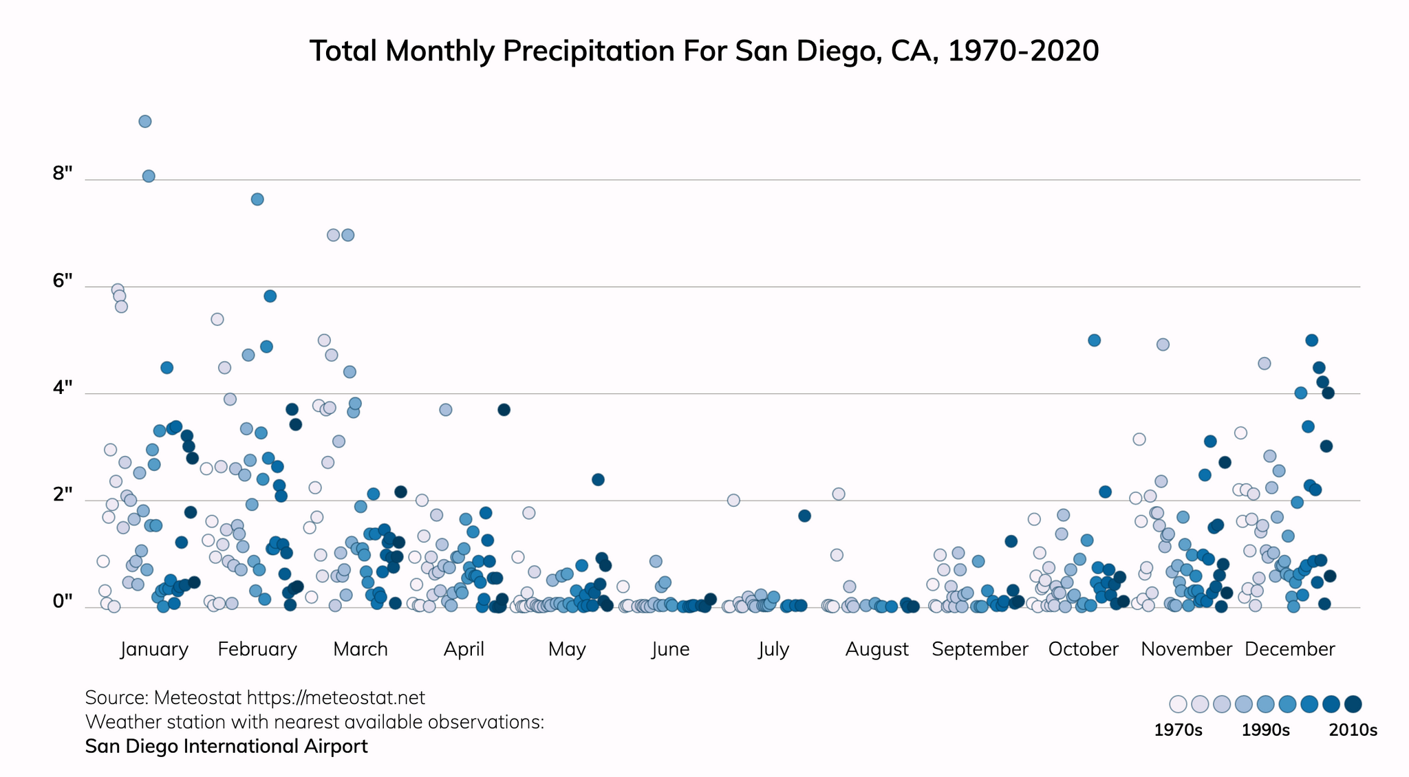 San Diego, California Climate Change Risks and Hazards: Drought, Heat ...