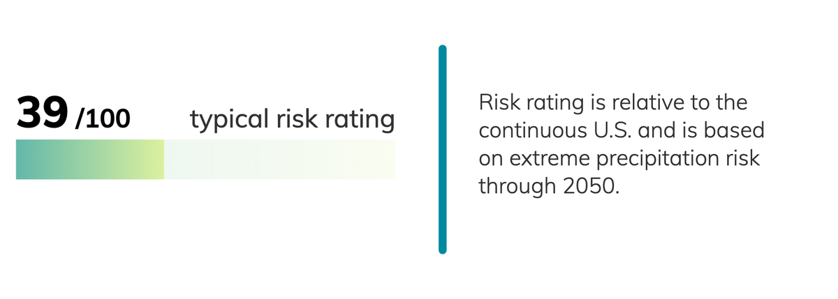 Start a Reservation visual data 7