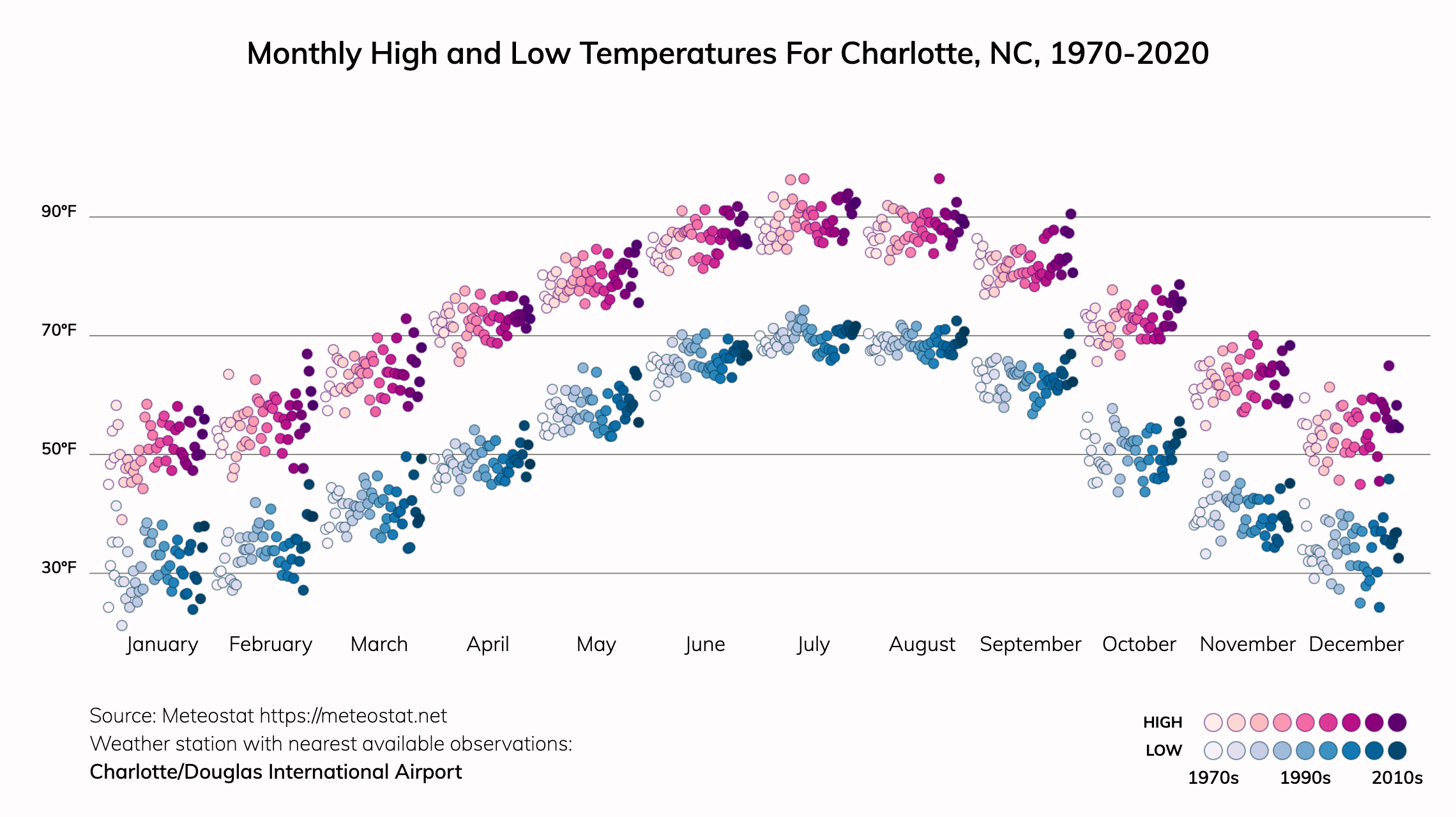 Charlotte, North Carolina Climate Change Risks and Hazards Heat