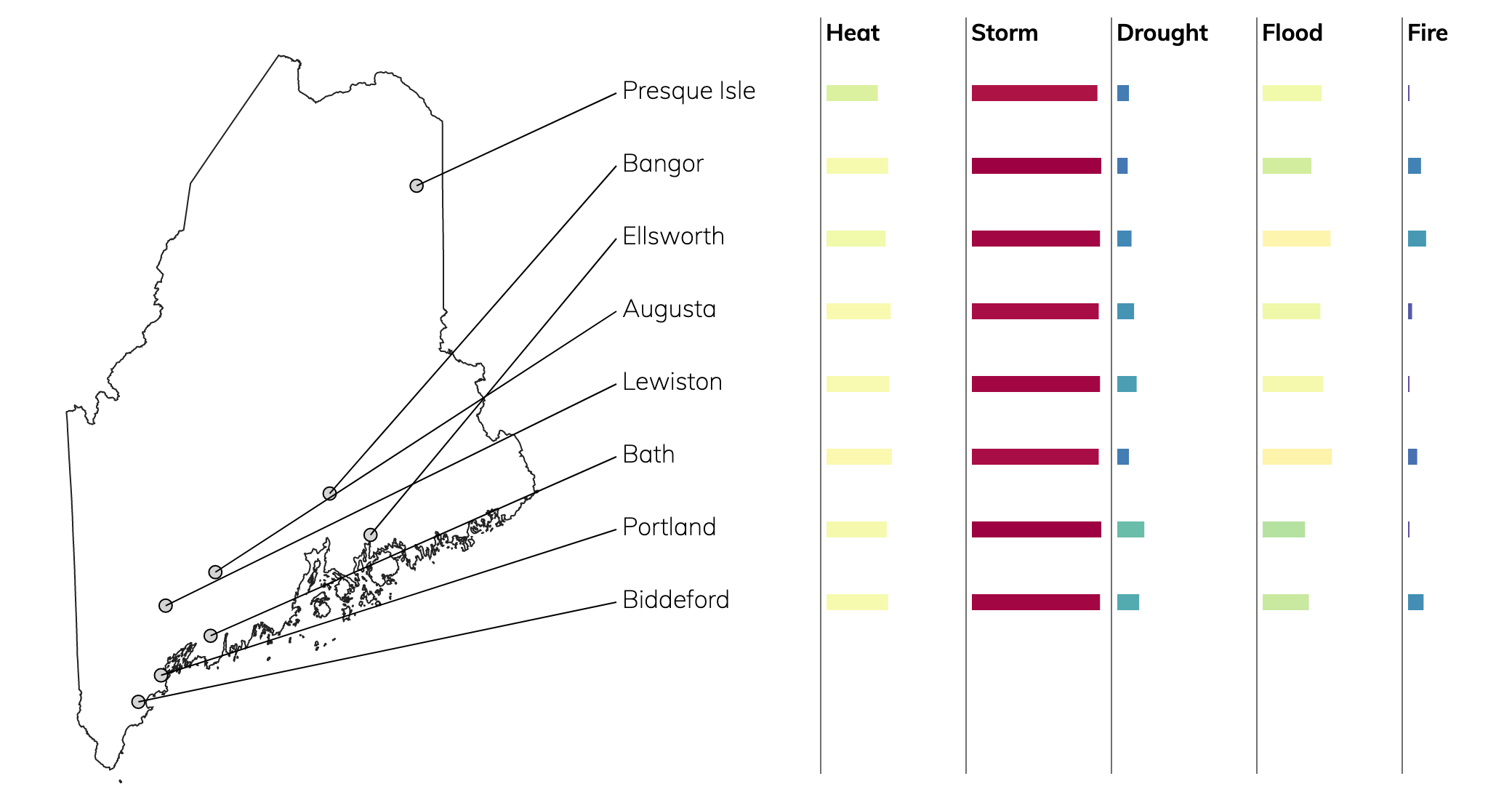 Climate Change Risk Ratings for Cities in Maine