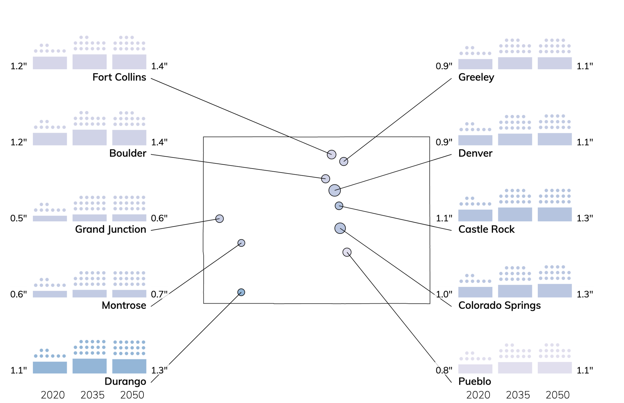 Top Colorado Climate Change Risks: Heat, Drought, Fire / ClimateCheck