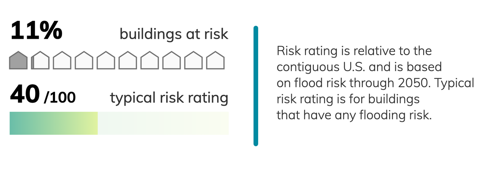 Kansas City, Missouri Climate Change Risks and Hazards: Heat ...