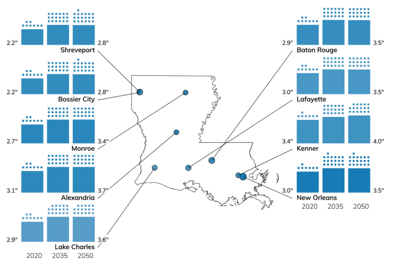 Louisiana Top Climate Change Risks Heat, Storm, Coastal Flood