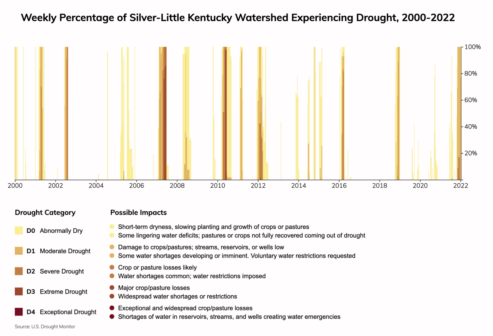 Louisville, Kentucky Climate Change Risks and Hazards: Precipitation ...