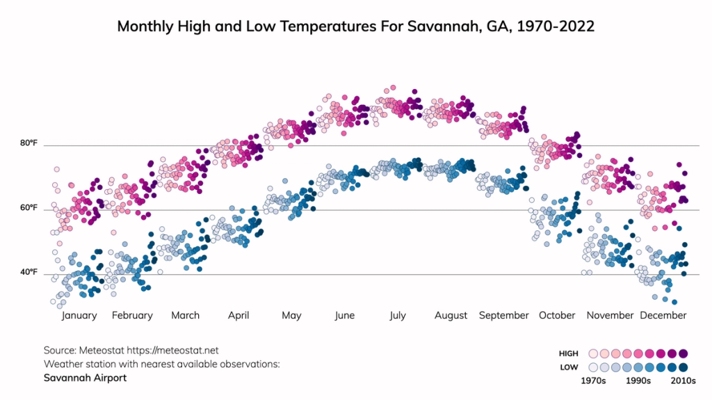 Humidity visual data 2