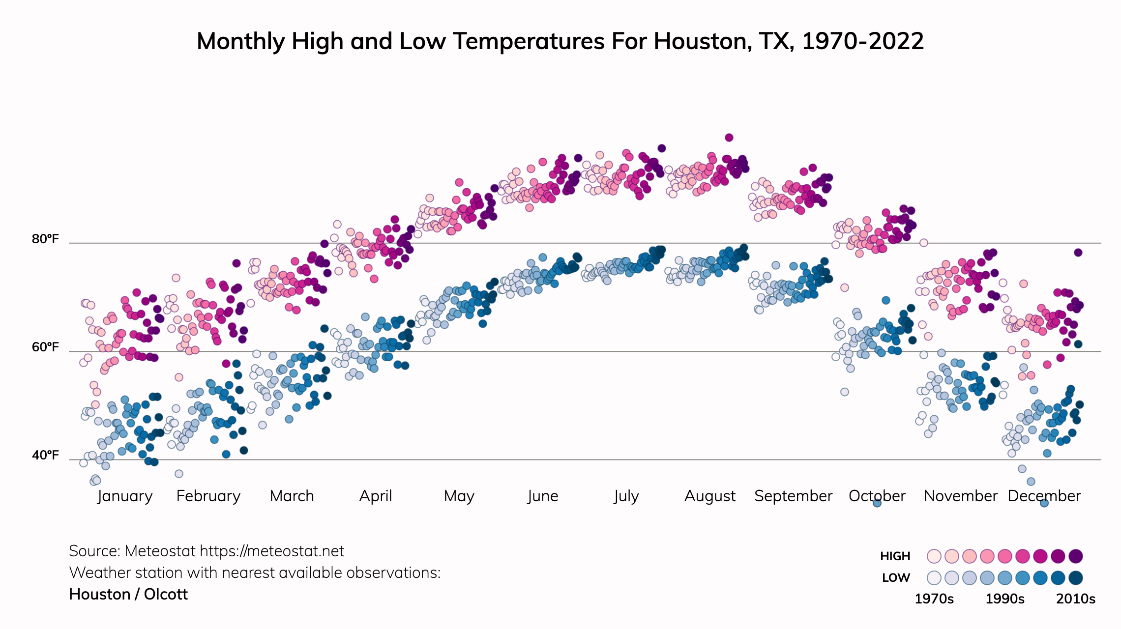 Houston Texas Climate Change Risks And Hazards Heat Flood ClimateCheck   57e24c505cb690cbe1f30fa92c8d9c6ac51fc9de 2280x1280 