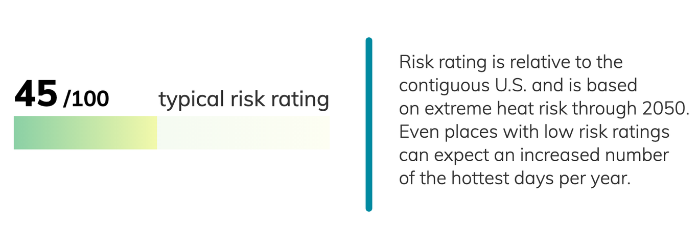 Heat Risk Washington Seattle, Washington Climate Change Risks and Hazards: Precipitation ...