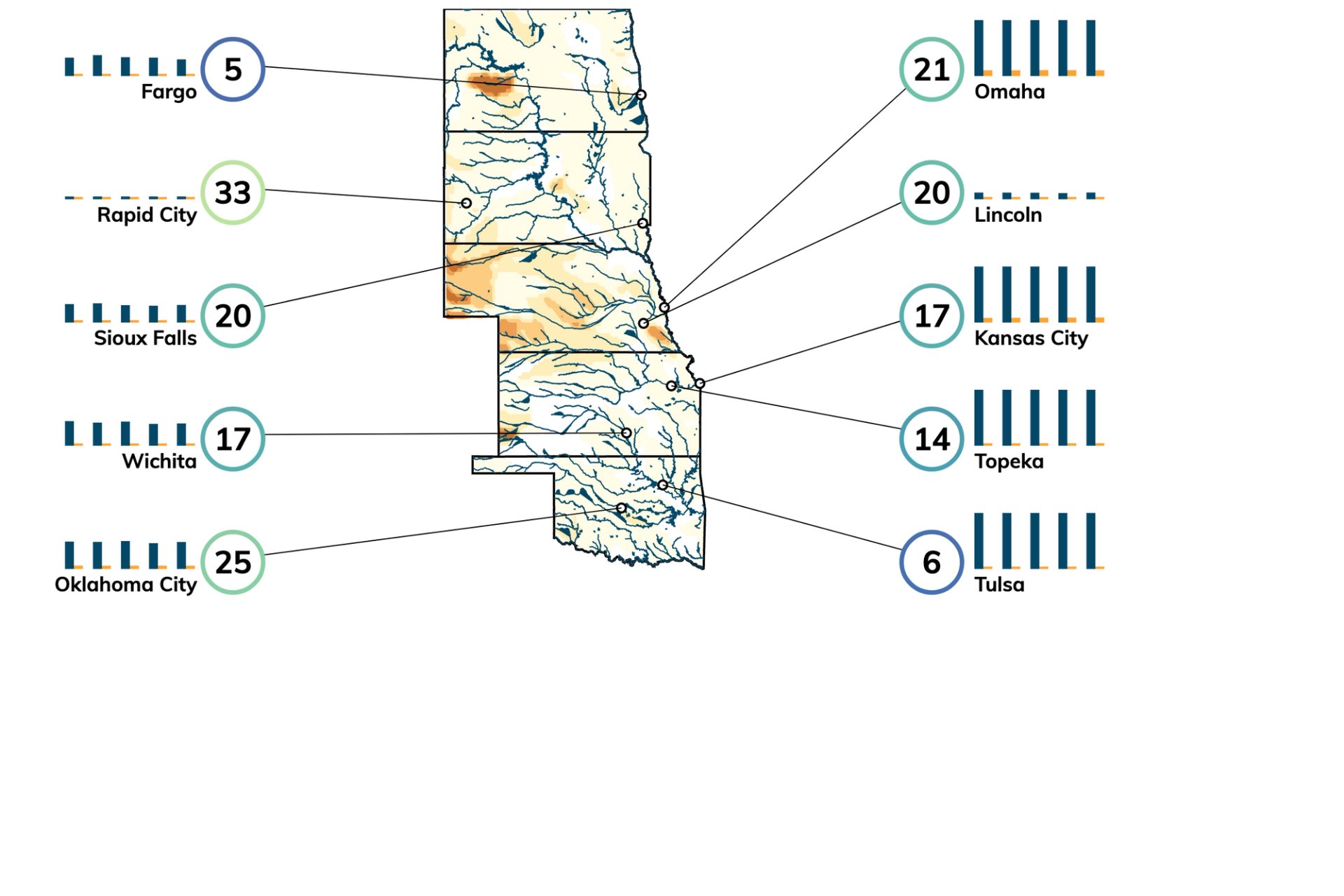 Top North Dakota Climate Change Risks Fire, Heat, Precipitation