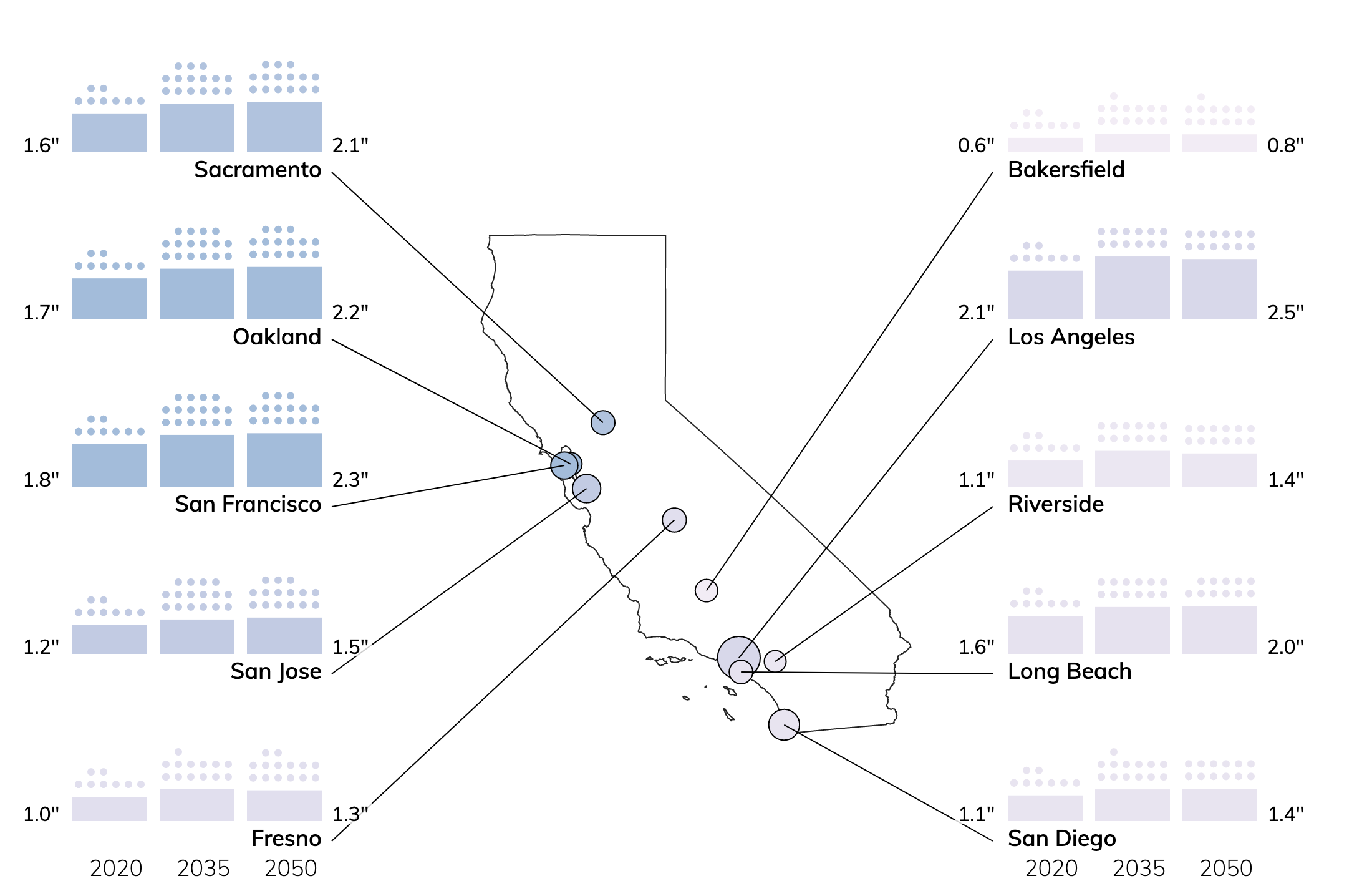 Extreme Precipitation Events and Amounts for California