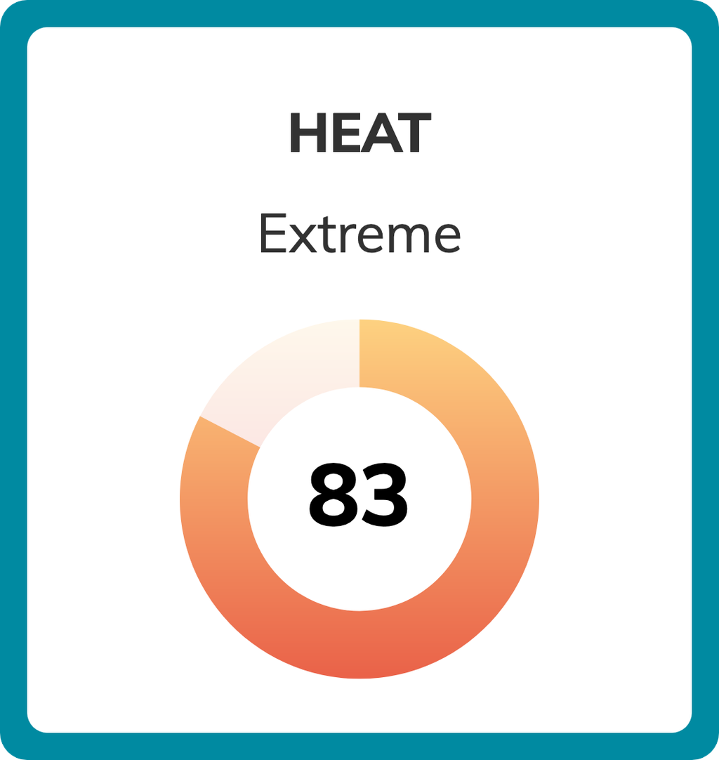 Tempe, Arizona Climate Change Risks and Hazards Heat, Flood / ClimateCheck