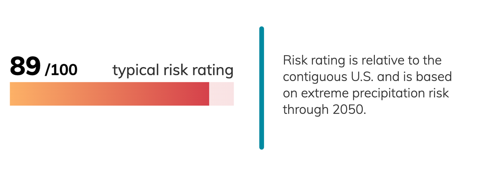 Seattle, Washington Climate Change Risks and Hazards: Precipitation ...