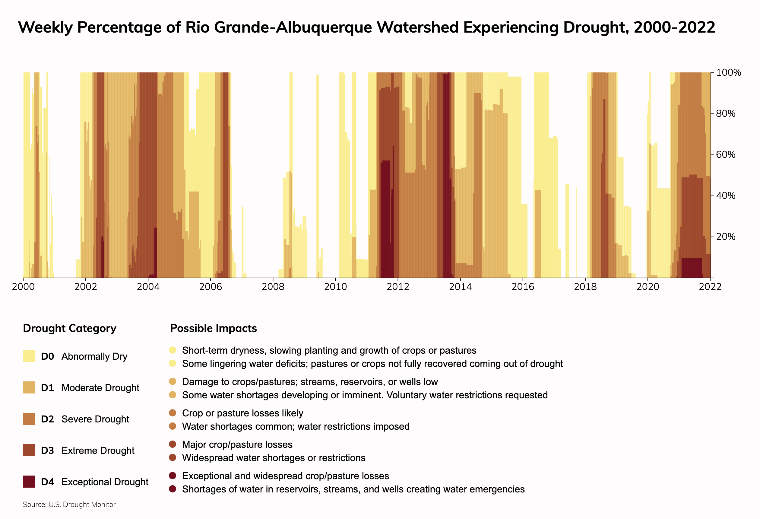 Albuquerque New Mexico Climate Change Risks And Hazards Heat Fire   61923bedfdc34c62ef6450a75a8db8a094750d85 2520x1720 