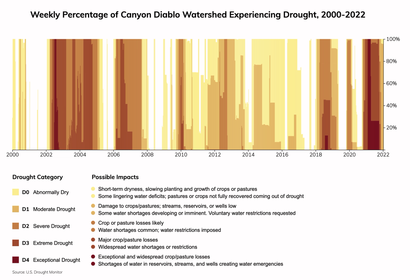 Flagstaff, Arizona visual data 5