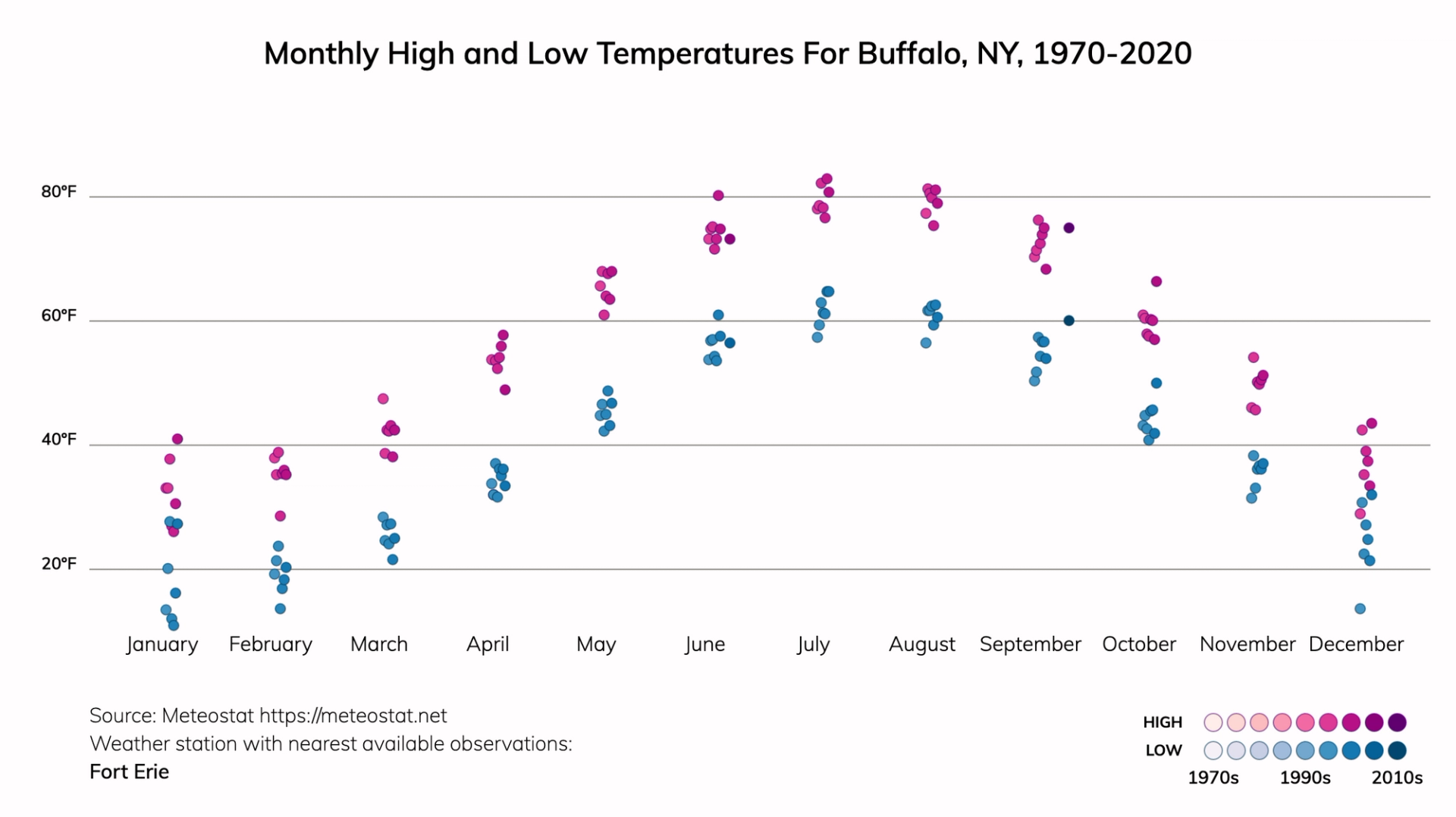 Buffalo, New York Climate Change Risks and Hazards: Precipitation, Heat ...