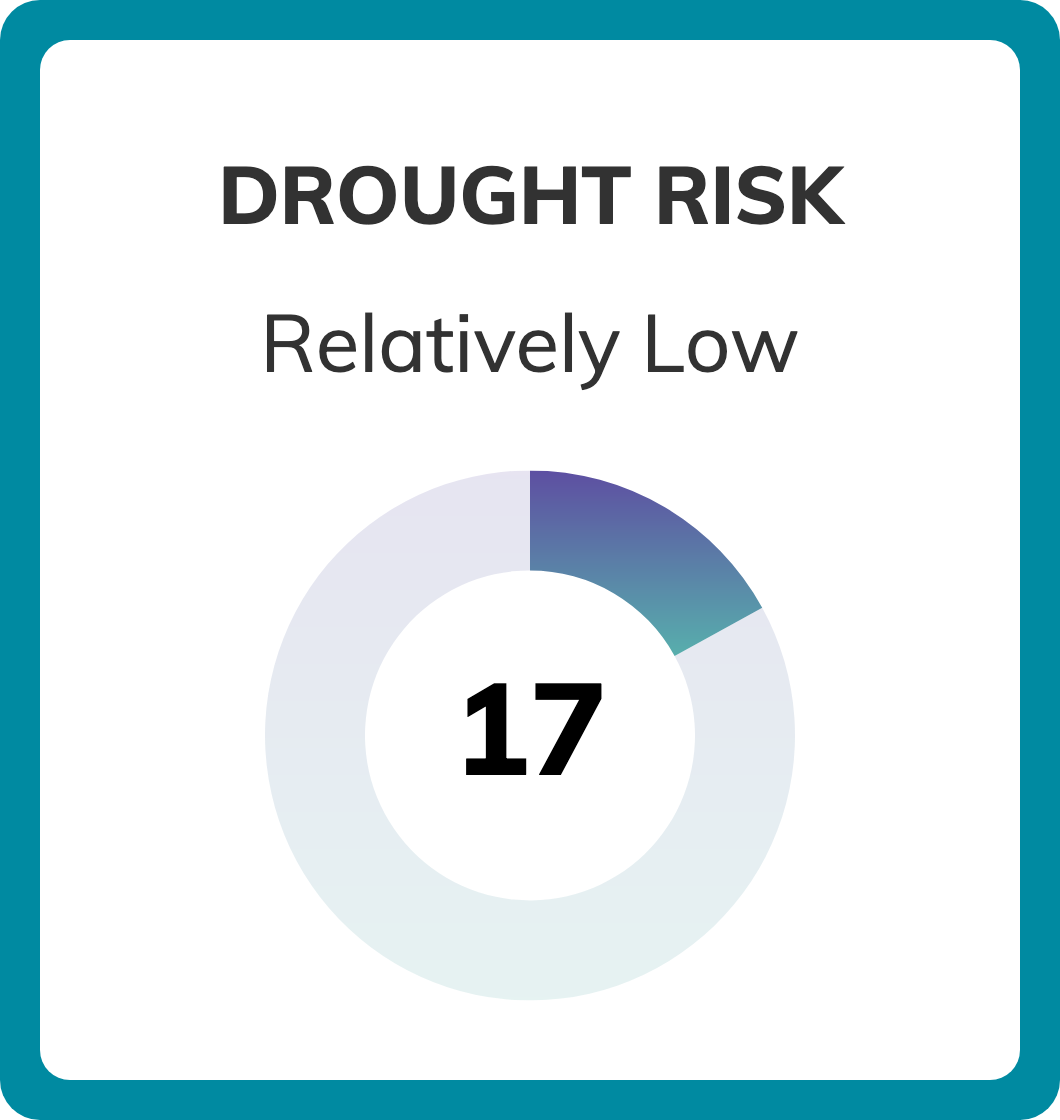 HUMIDITY LEVEL IN SAVANNAH visual data 3