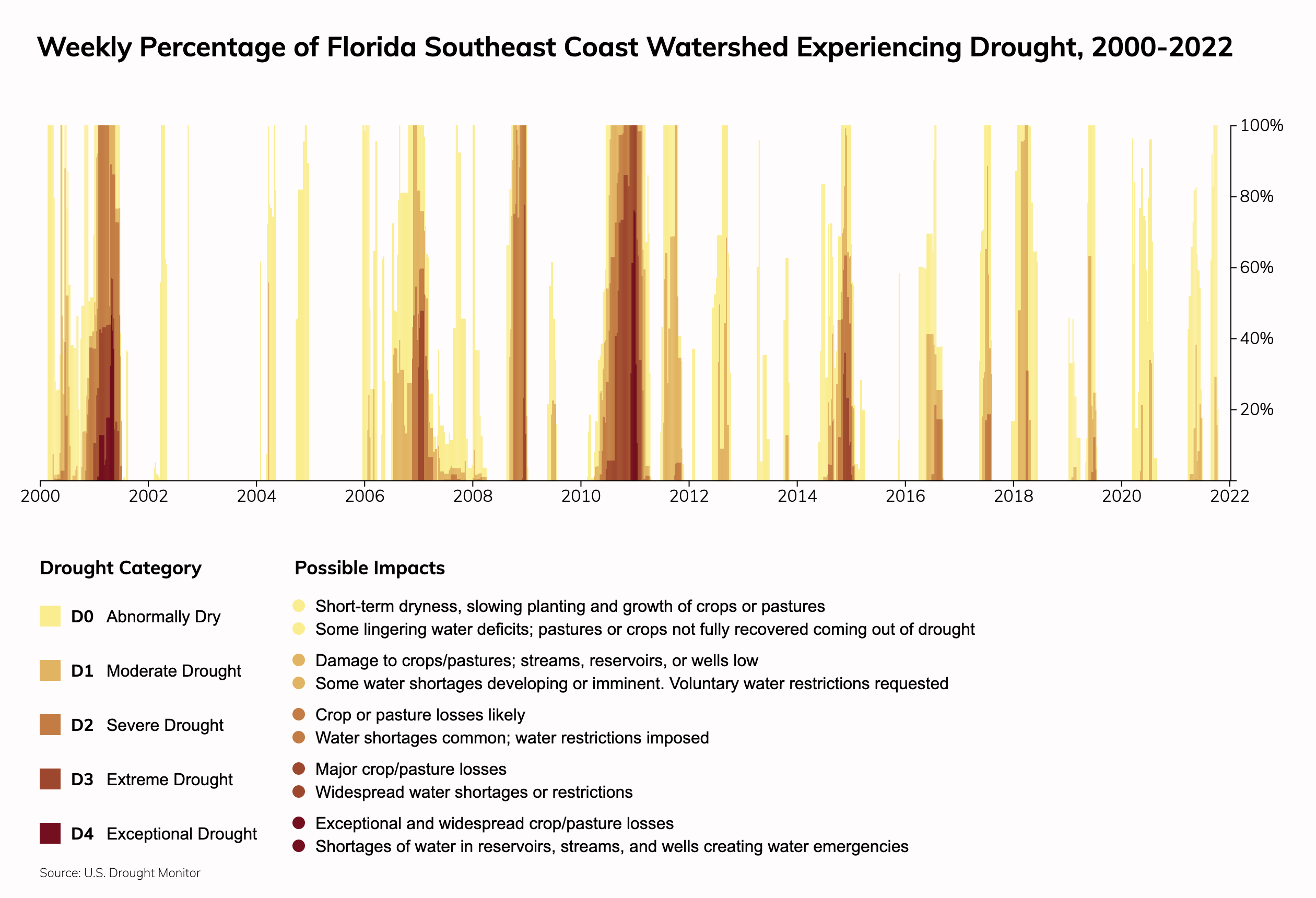 Miami Florida Climate Change Risks - 65a1ca61bd1ebf6484674cd7d2a9ba105f5ef026 2520x1720 