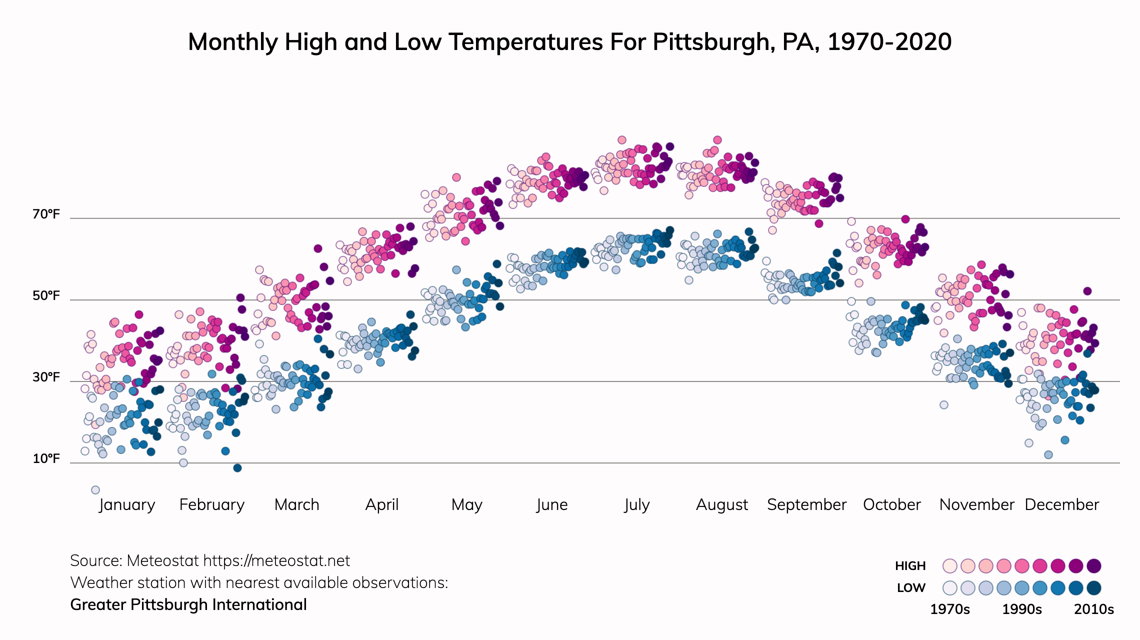 Pittsburgh, Pennsylvania Climate Change Risks and Hazards Heat