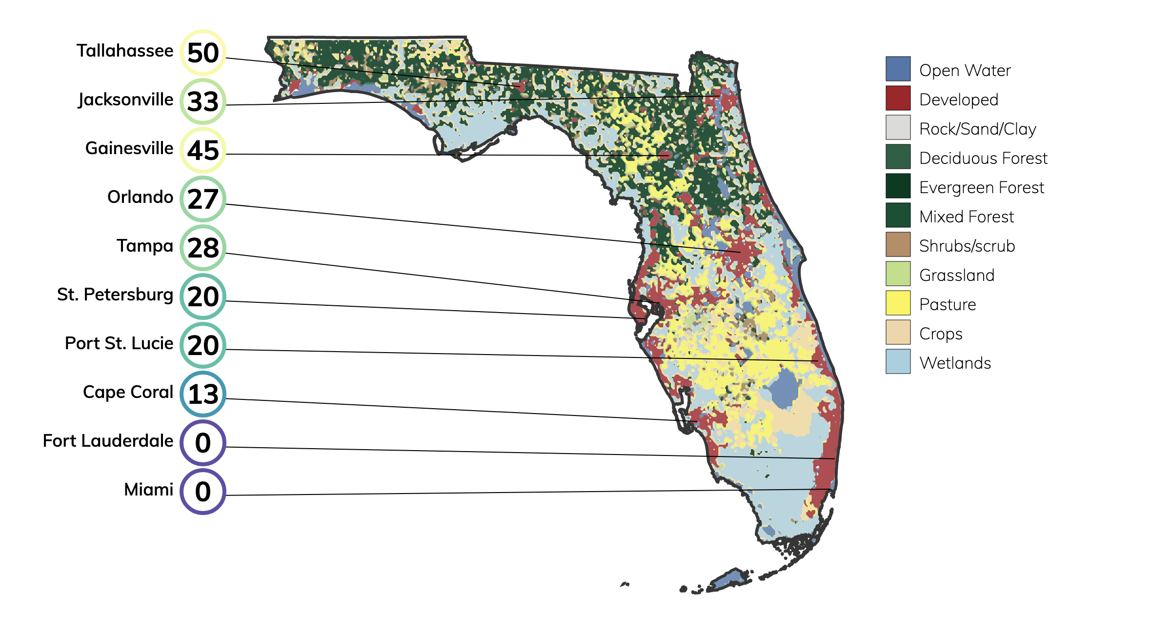 Landcover and Fire Risk for Florida