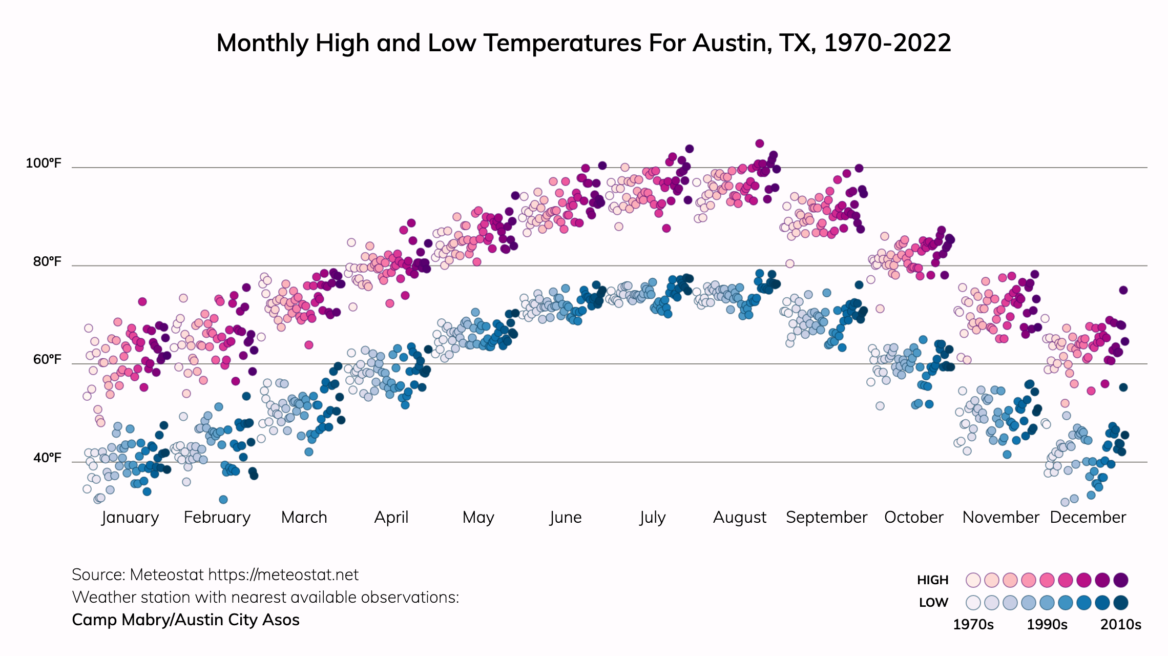 Austin Texas Climate Change Risks And