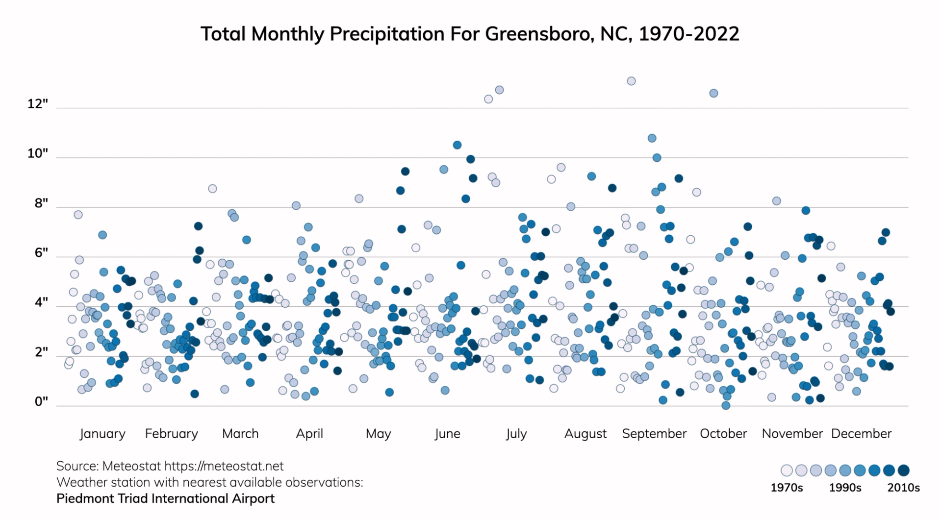 Greensboro, North Carolina Climate Change Risks and Hazards: Heat