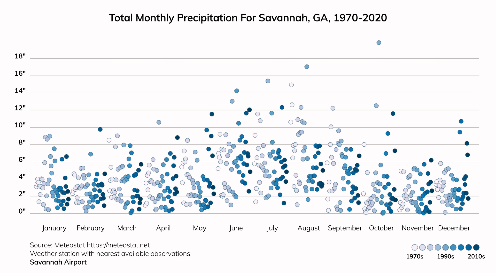 Savannah, Climate Change Risks and Hazards Heat, Precipitation