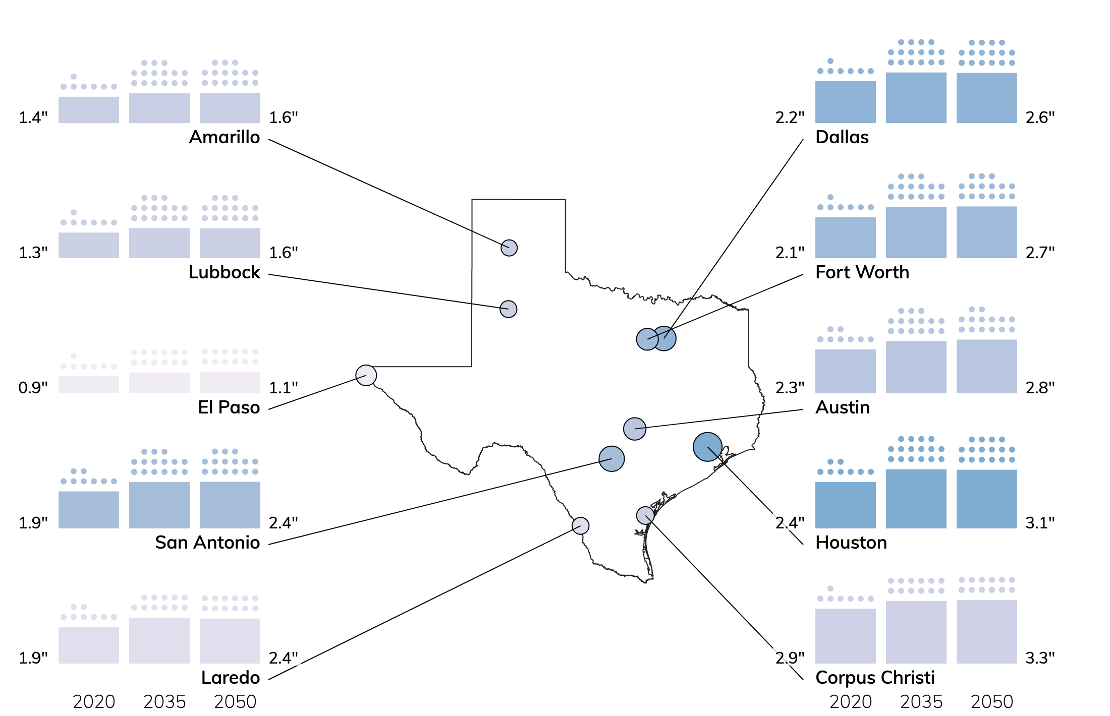 Extreme Precipitation Events and Amounts for Texas
