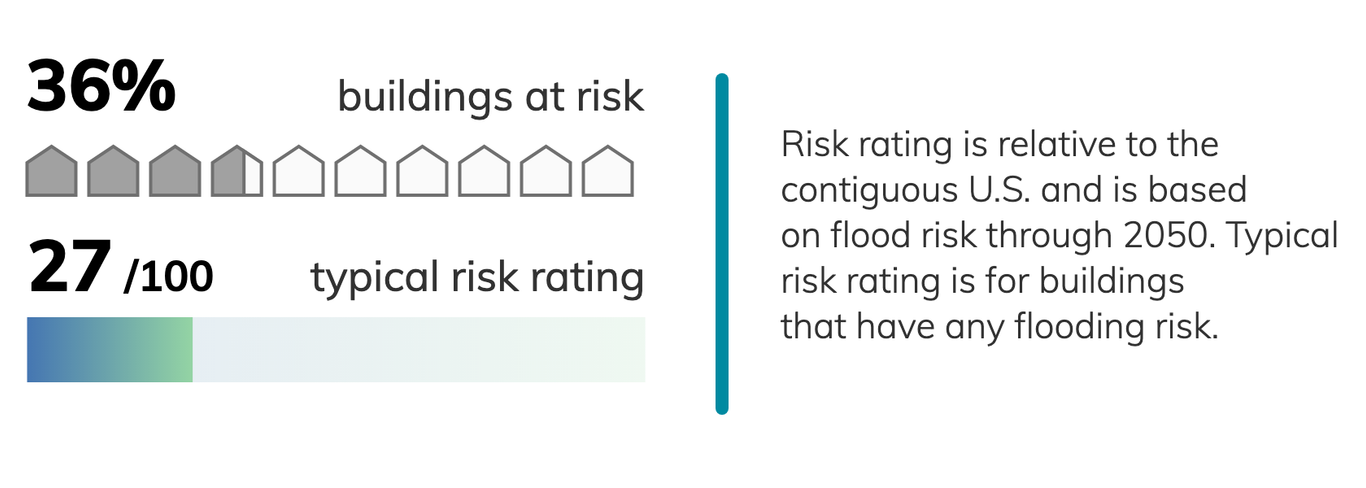 Chicago, Illinois Climate Change Risks and Hazards: Heat, Precipitation ...
