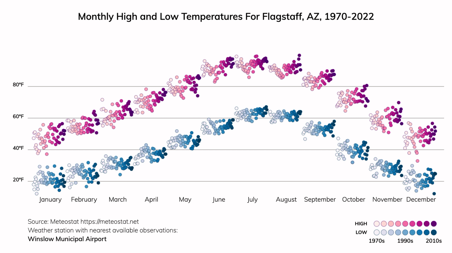 FLAGSTAFF GEOGRAPHY AND CLIMATE visual data 6