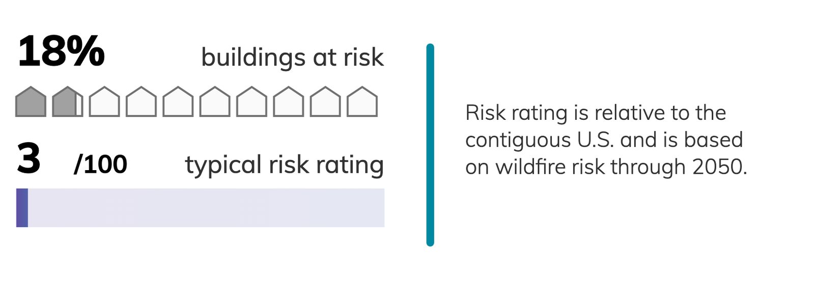 Boston, Massachusetts Climate Change Risks and Hazards: Precipitation ...