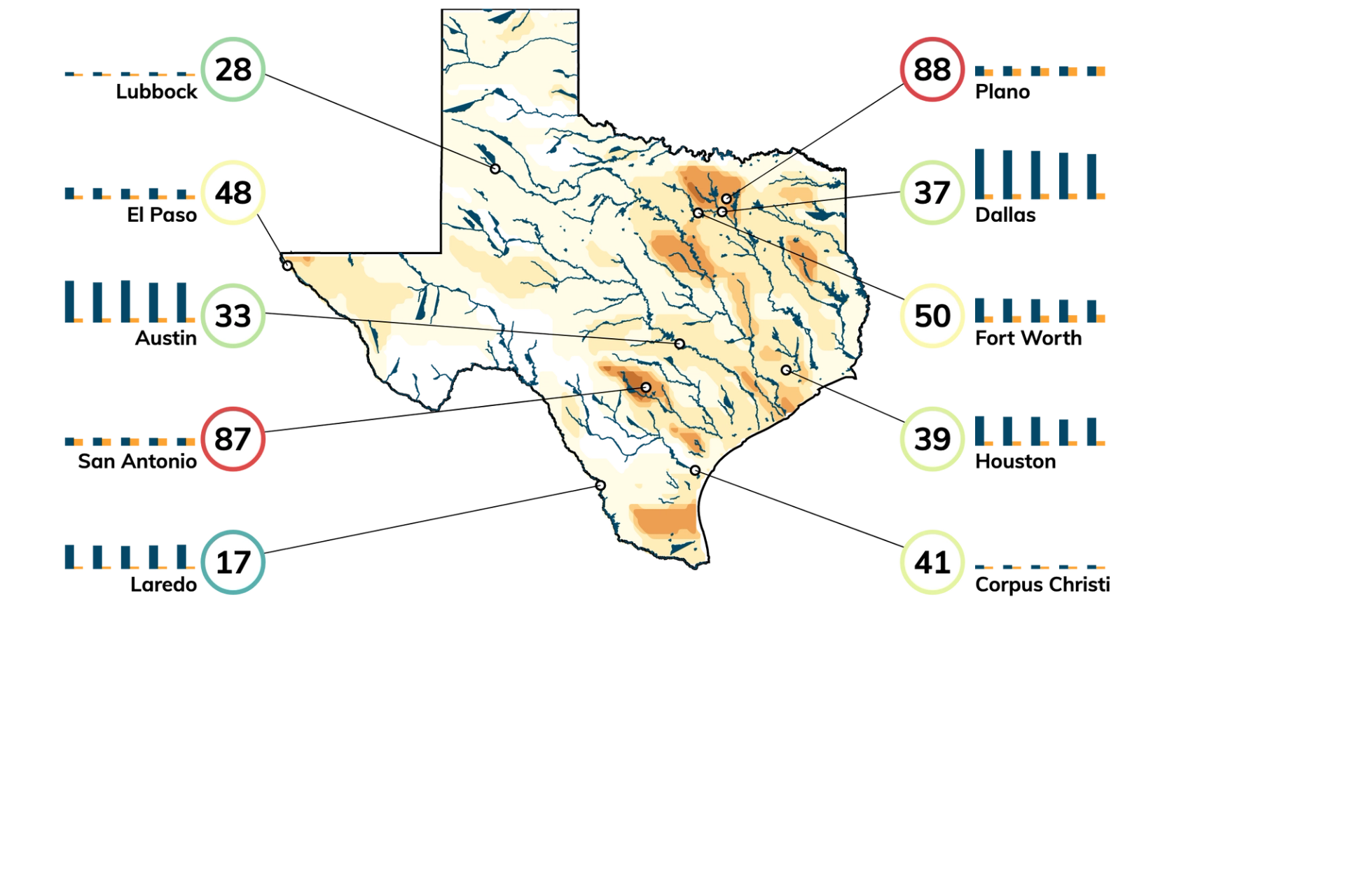 Top Texas Climate Change Risks Heat, Precipitation, Fire / ClimateCheck
