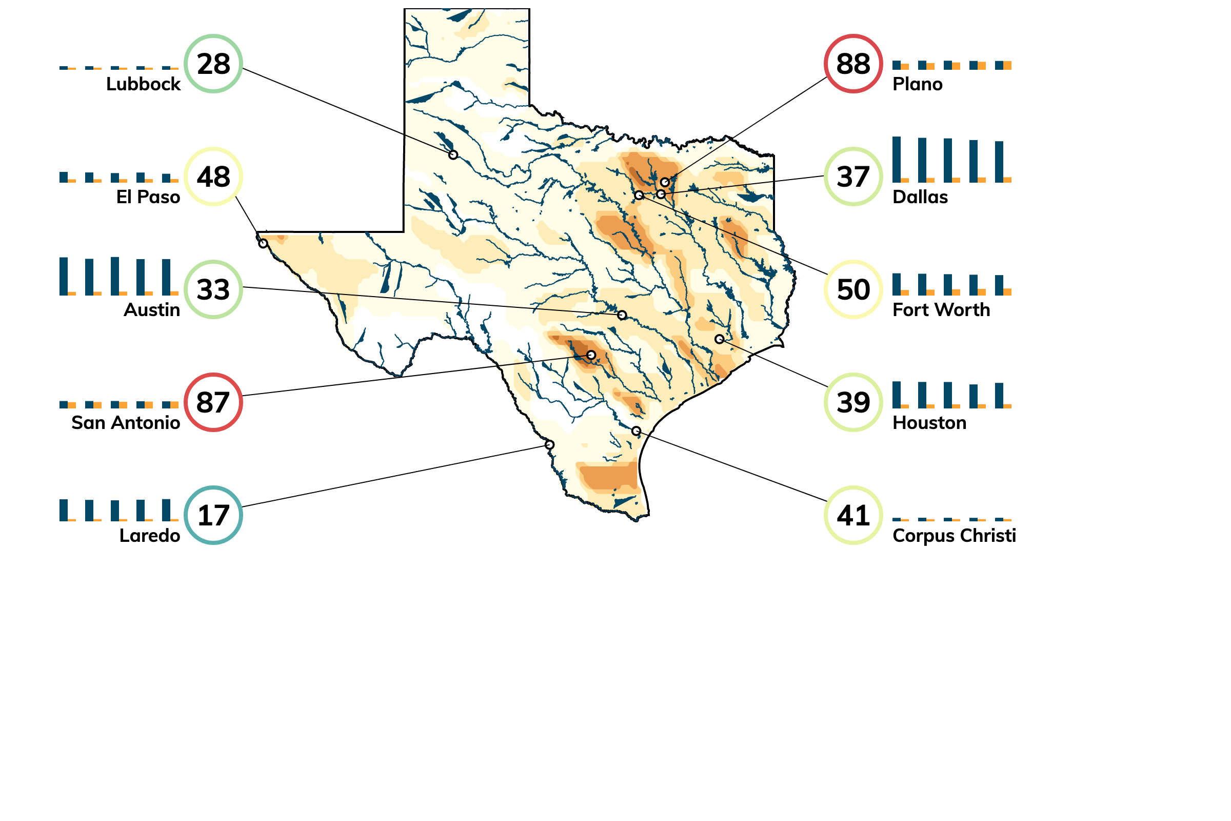 Drought Risk and Water Supply and Demand with Climate Change for Texas