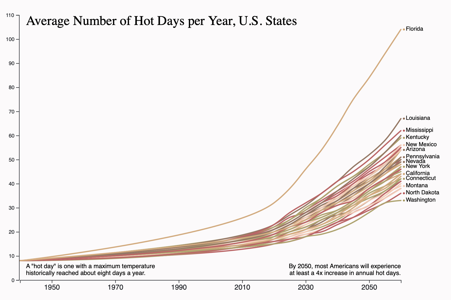 Heat - Projected increase by state in number of hot days - days with extreme heat