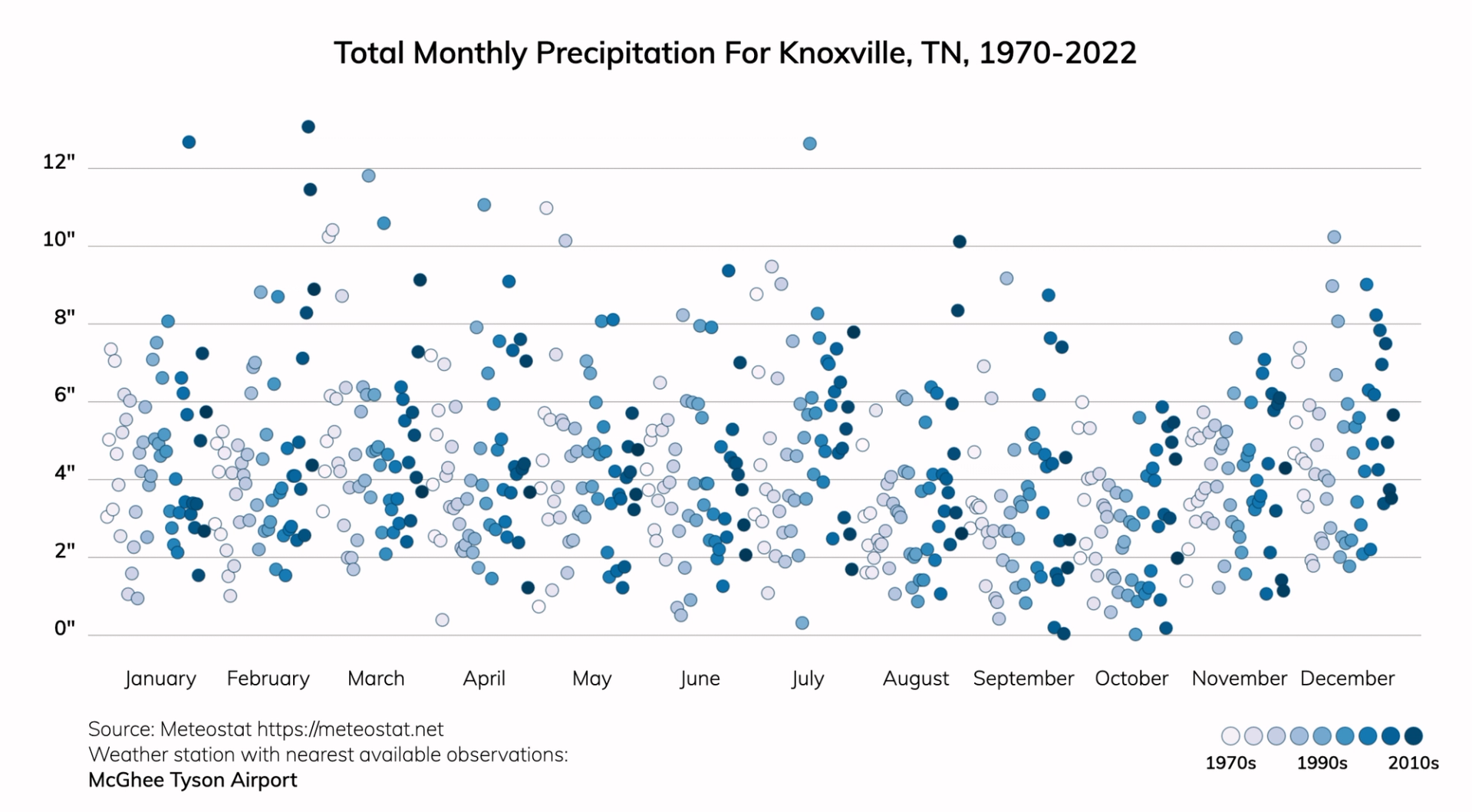 Knoxville, Tennessee Climate Change Risks and Hazards Precipitation