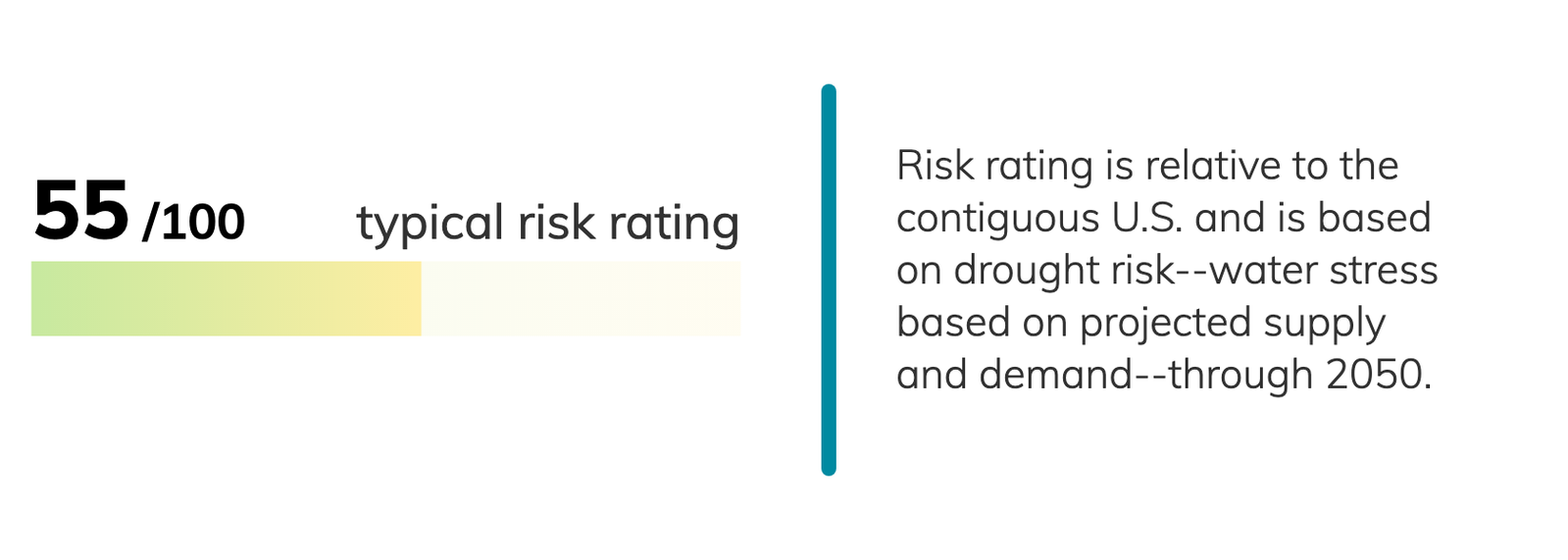 San Francisco, California Climate Change Risks and Hazards: Drought ...