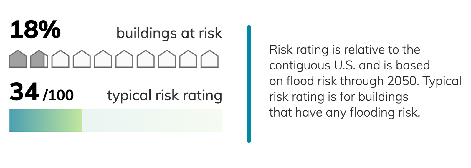 Flood Risk Map Reno Reno, Nevada Climate Change Risks and Hazards: Fire, Heat / ClimateCheck