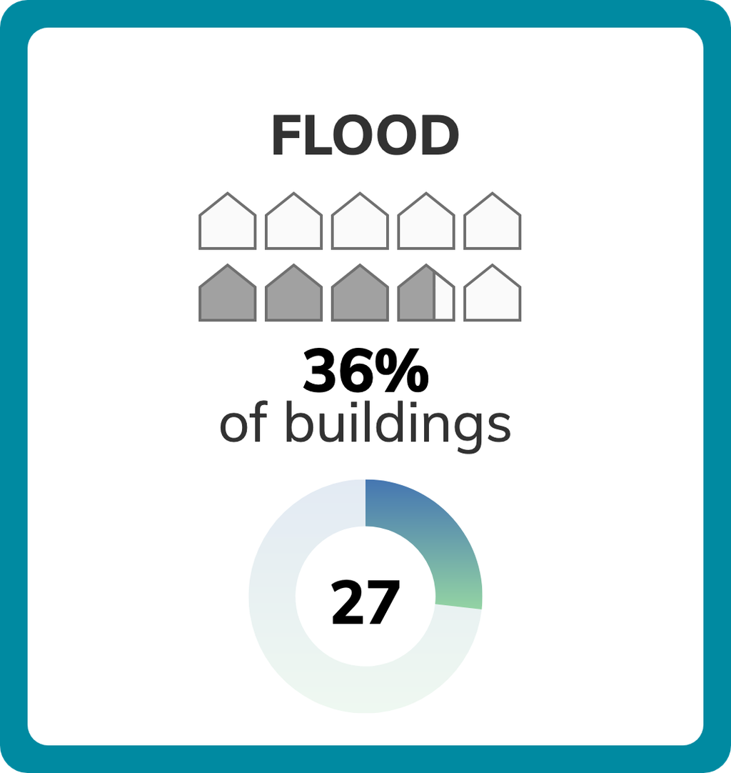 Chicago, Illinois Climate Change Risks and Hazards: Heat, Precipitation ...