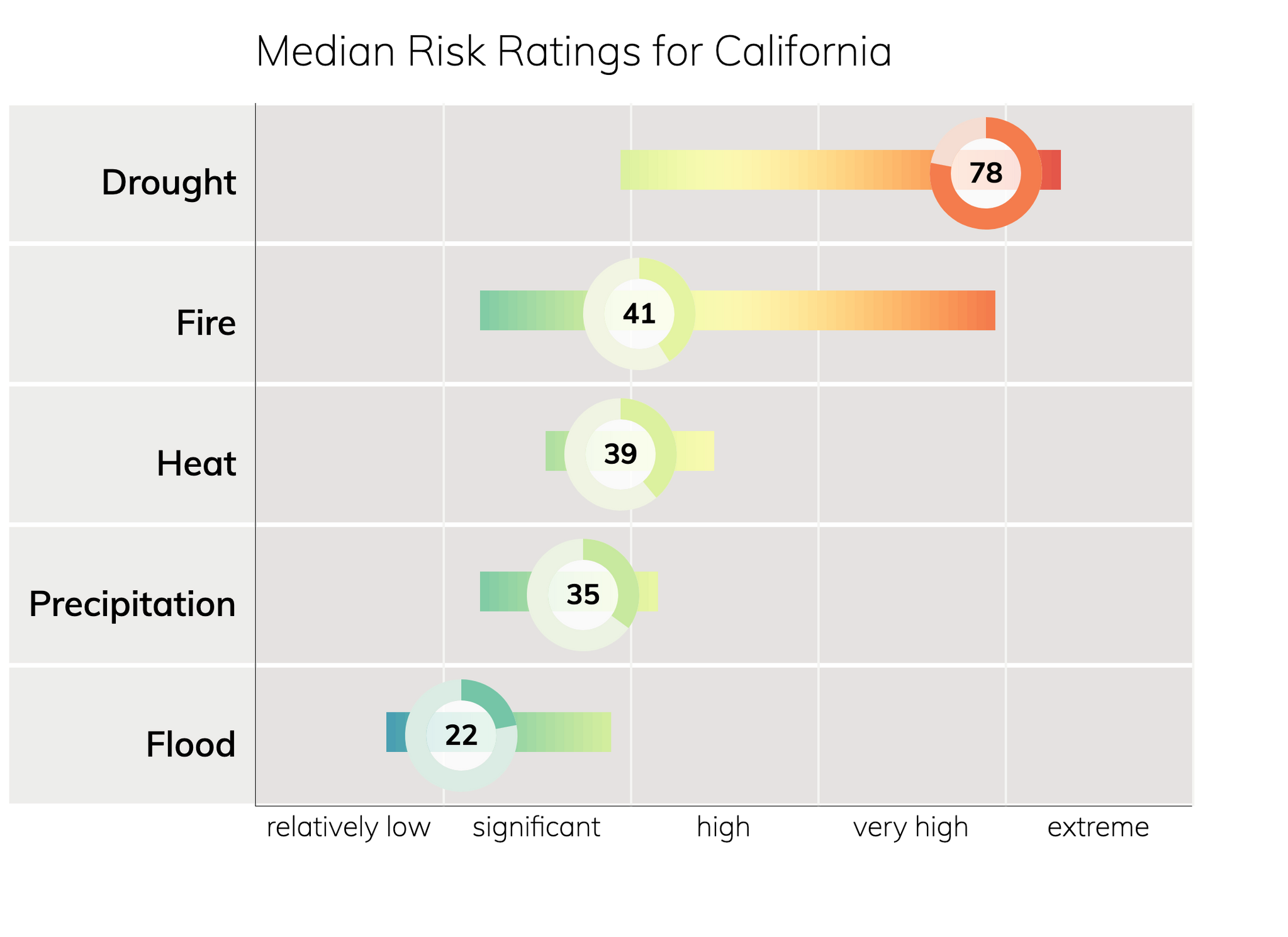 Top California Climate Change Risks: Drought, Fire, Heat / ClimateCheck