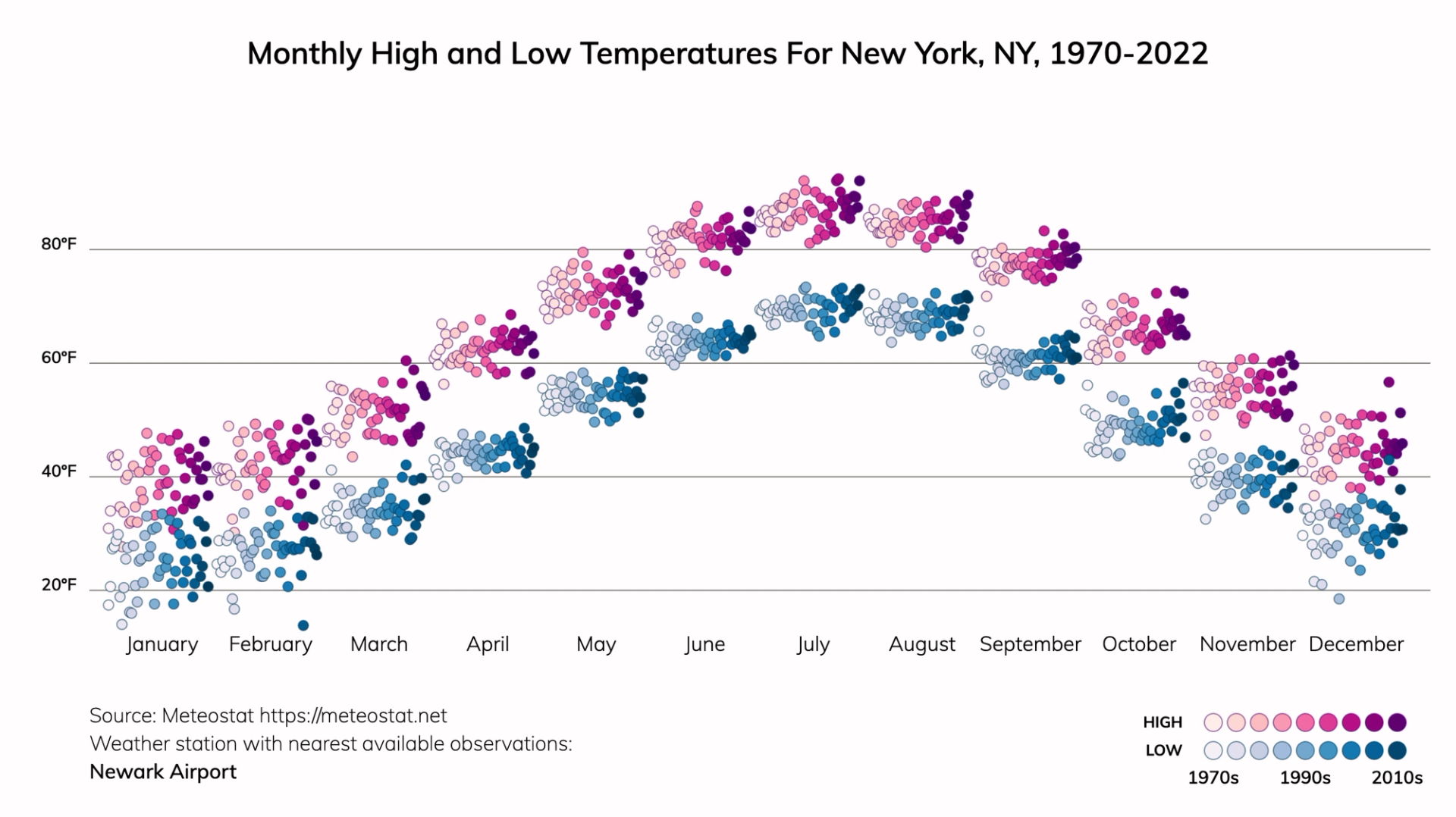 New York, New York Climate Change Risks and Hazards: Precipitation ...