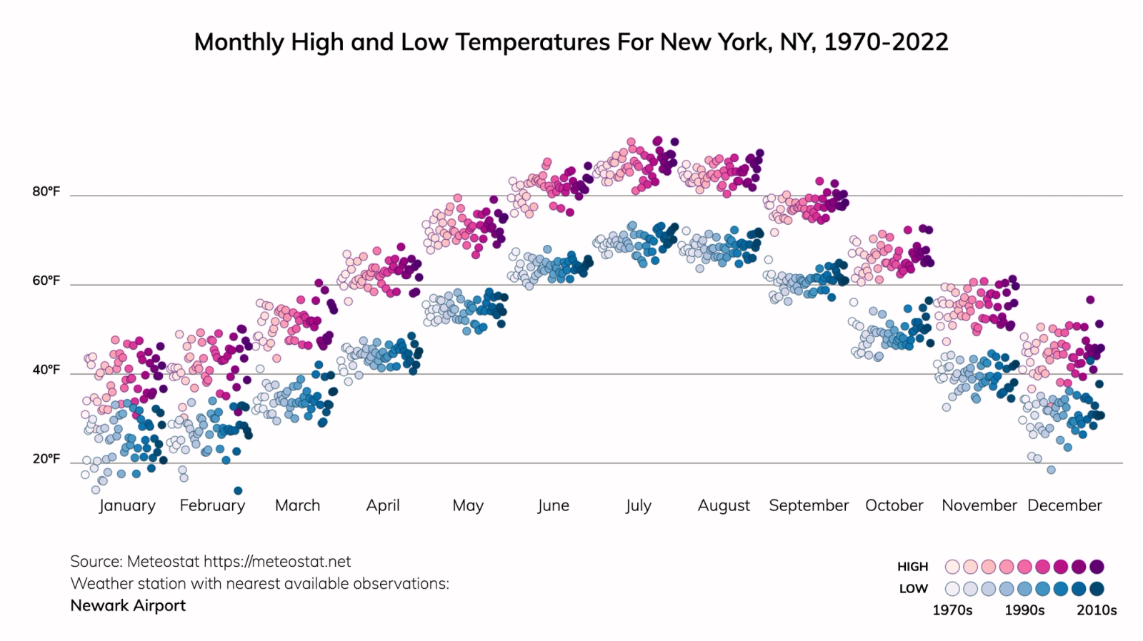 new-york-new-york-climate-change-risks-and-hazards-precipitation