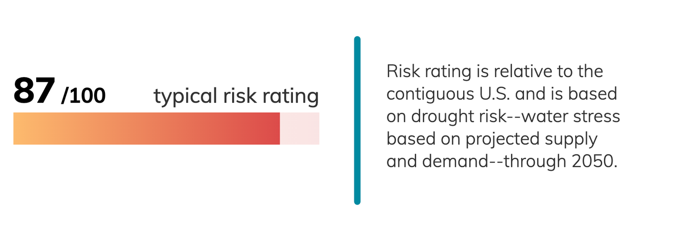 San Diego, California Climate Change Risks and Hazards: Drought, Fire ...